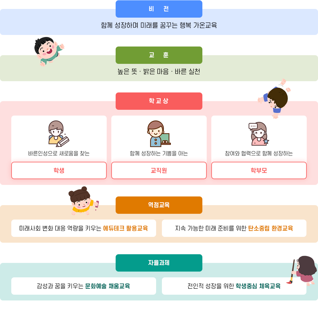 교육방향 이미지